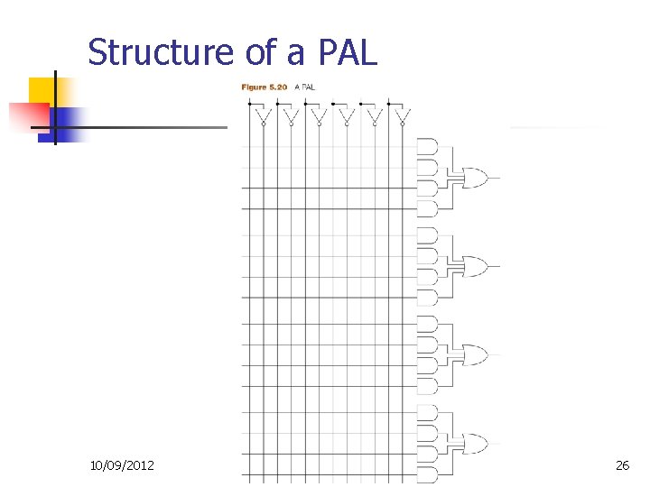 Structure of a PAL 10/09/2012 26 Structure of a PAL 10/09/2012 26