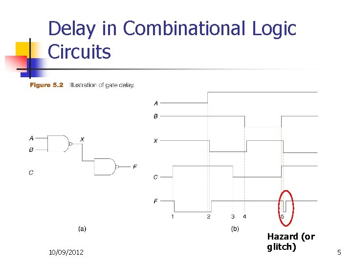 Delay in Combinational Logic Circuits 10/09/2012 Hazard (or glitch) 5 Delay in Combinational Logic Circuits 10/09/2012 Hazard (or glitch) 5