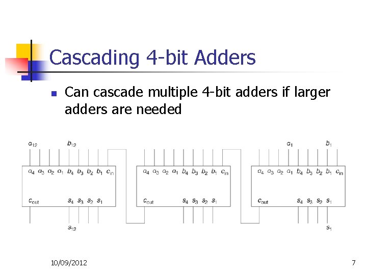 Cascading 4 -bit Adders n Can cascade multiple 4 -bit adders if larger adders Cascading 4 -bit Adders n Can cascade multiple 4 -bit adders if larger adders