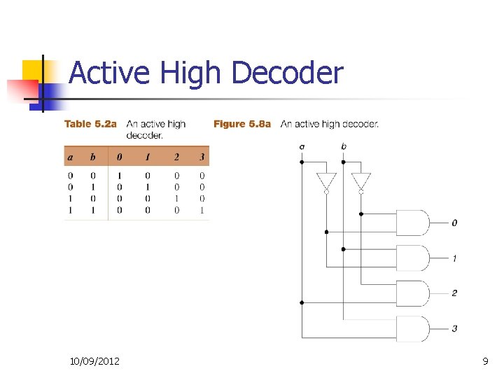 Active High Decoder 10/09/2012 9 Active High Decoder 10/09/2012 9