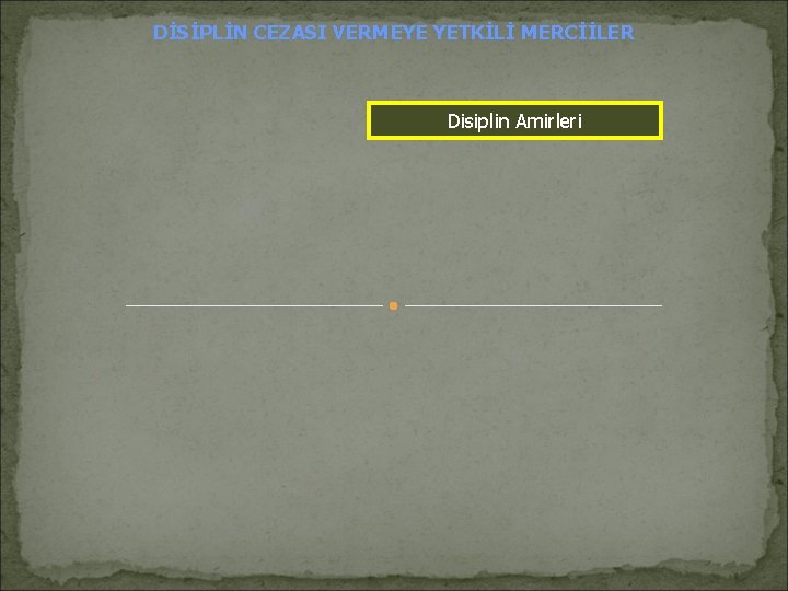 DİSİPLİN CEZASI VERMEYE YETKİLİ MERCİİLER Disiplin Amirleri DİSİPLİN CEZASI VERMEYE YETKİLİ MERCİİLER Disiplin Amirleri