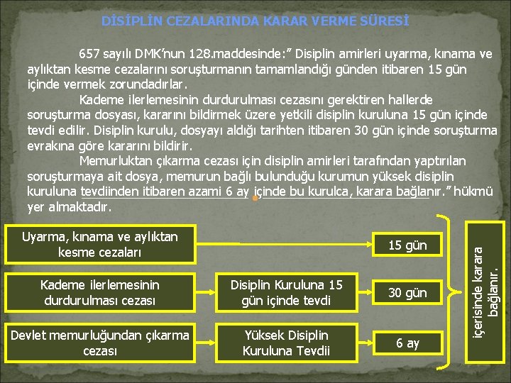 DİSİPLİN CEZALARINDA KARAR VERME SÜRESİ Uyarma, kınama ve aylıktan kesme cezaları 15 gün Kademe DİSİPLİN CEZALARINDA KARAR VERME SÜRESİ Uyarma, kınama ve aylıktan kesme cezaları 15 gün Kademe
