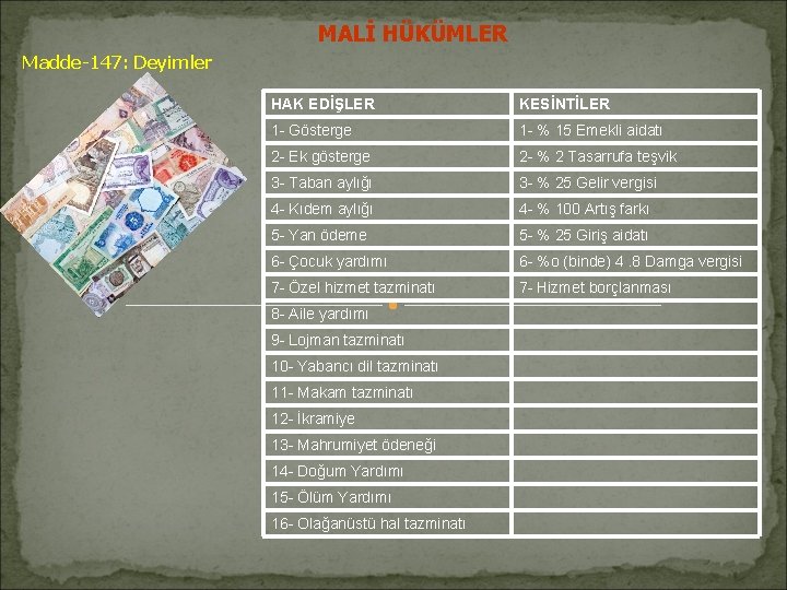 MALİ HÜKÜMLER Madde-147: Deyimler HAK EDİŞLER KESİNTİLER 1 - Gösterge 1 - % 15 MALİ HÜKÜMLER Madde-147: Deyimler HAK EDİŞLER KESİNTİLER 1 - Gösterge 1 - % 15
