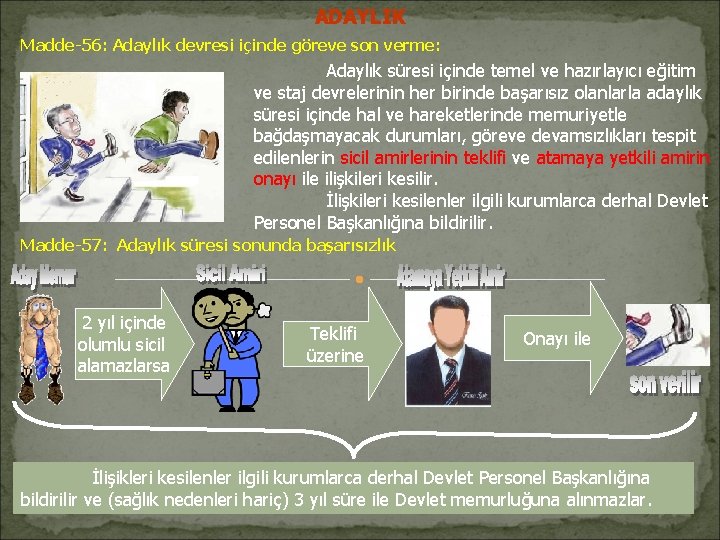 ADAYLIK Madde-56: Adaylık devresi içinde göreve son verme: Adaylık süresi içinde temel ve hazırlayıcı ADAYLIK Madde-56: Adaylık devresi içinde göreve son verme: Adaylık süresi içinde temel ve hazırlayıcı