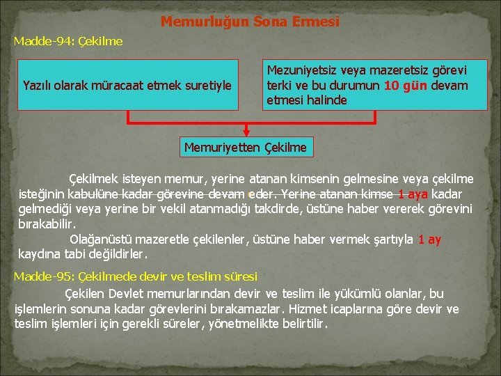 Memurluğun Sona Ermesi Madde-94: Çekilme Yazılı olarak müracaat etmek suretiyle Mezuniyetsiz veya mazeretsiz görevi Memurluğun Sona Ermesi Madde-94: Çekilme Yazılı olarak müracaat etmek suretiyle Mezuniyetsiz veya mazeretsiz görevi