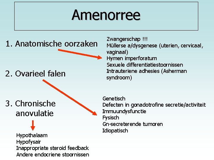 Amenorree 1. Anatomische oorzaken 2. Ovarieel falen 3. Chronische anovulatie Hypothalaam Hypofysair Inappropriate steroid