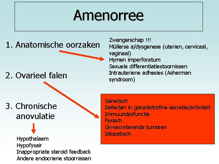 Amenorree 1. Anatomische oorzaken 2. Ovarieel falen 3. Chronische anovulatie Hypothalaam Hypofysair Inappropriate steroid