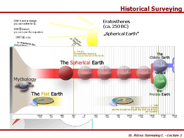 Historical Surveying Eratosthenes (ca. 250 BC) „Spherical Earth” Sz. Rózsa: Surveying I. – Lecture