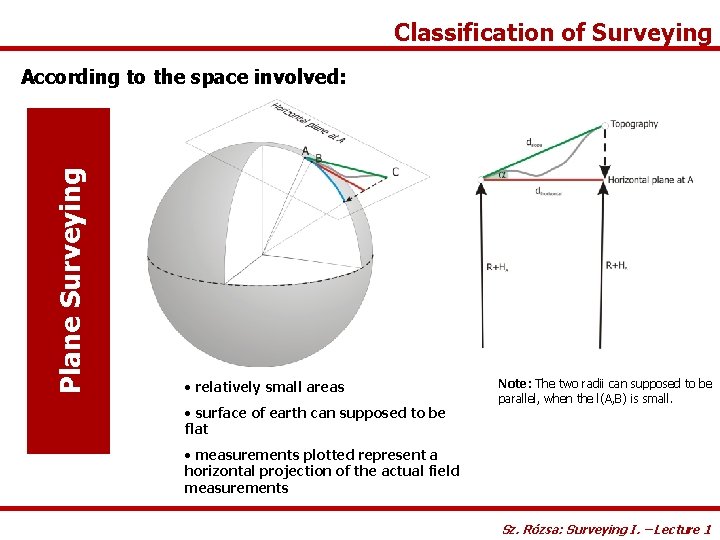 Classification of Surveying Plane Surveying According to the space involved: • relatively small areas