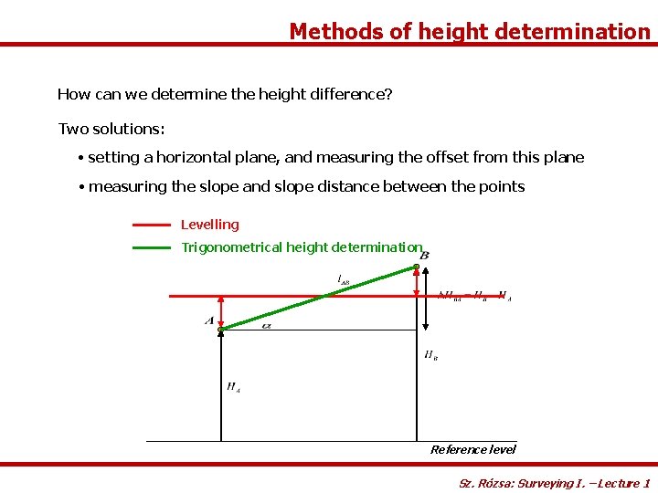 Methods of height determination How can we determine the height difference? Two solutions: •