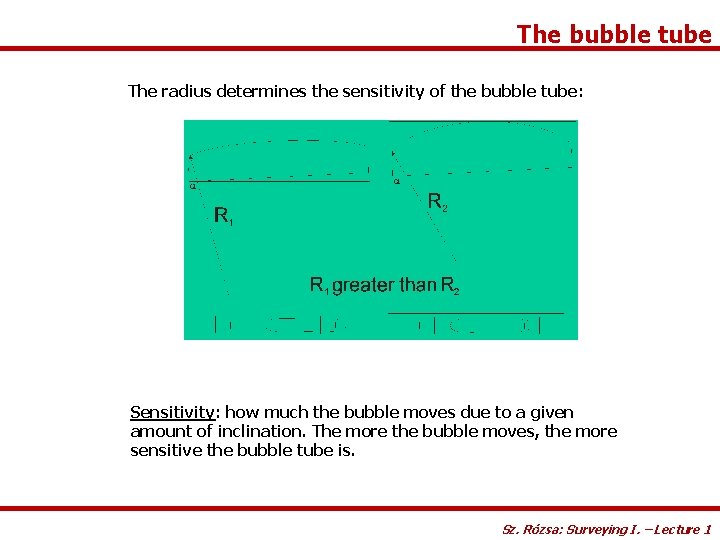 The bubble tube The radius determines the sensitivity of the bubble tube: Sensitivity: how