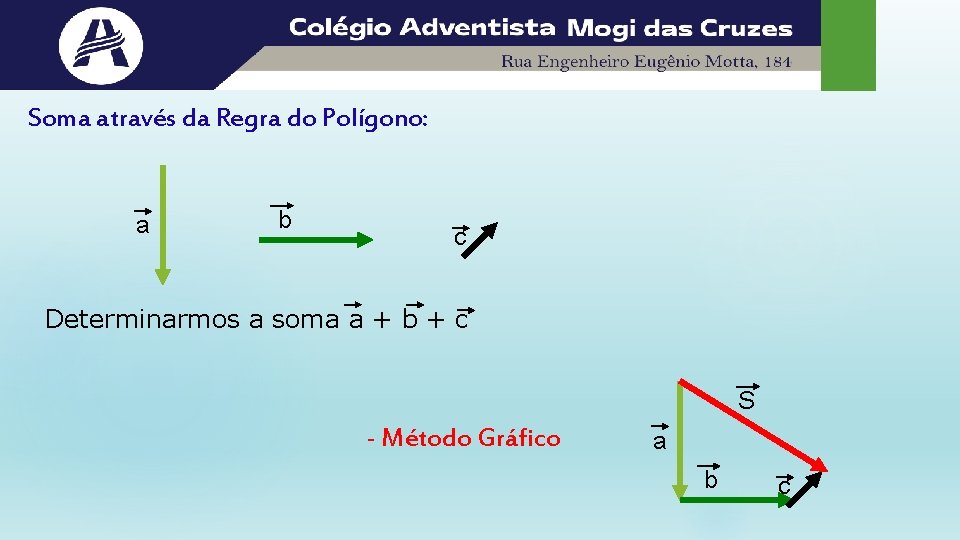 Soma através da Regra do Polígono: a b c Determinarmos a soma a +