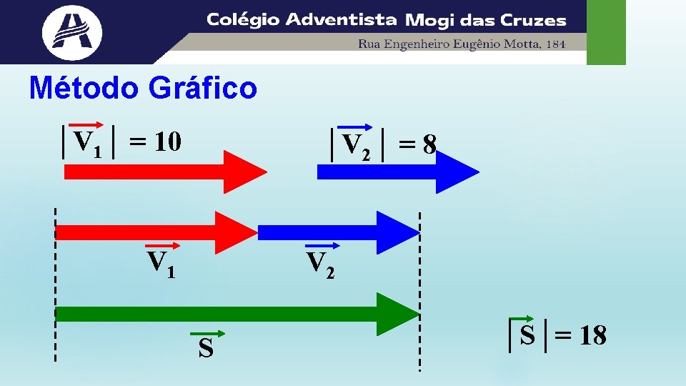 Método Gráfico │V 1│ = 10 │V 2│ = 8 V 1 V 2