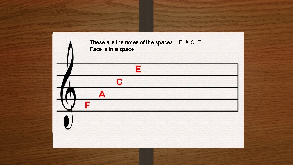 These are the notes of the spaces : F A C E Face is