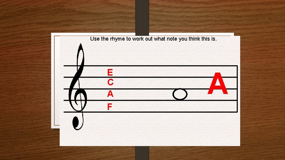 Use the rhyme to work out what note you think this is. E C
