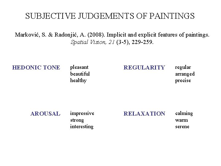 SUBJECTIVE JUDGEMENTS OF PAINTINGS Marković, S. & Radonjić, A. (2008). Implicit and explicit features