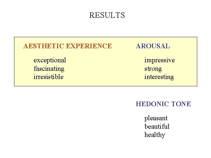 RESULTS AESTHETIC EXPERIENCE exceptional fascinating irresistible AROUSAL impressive strong interesting HEDONIC TONE pleasant beautiful