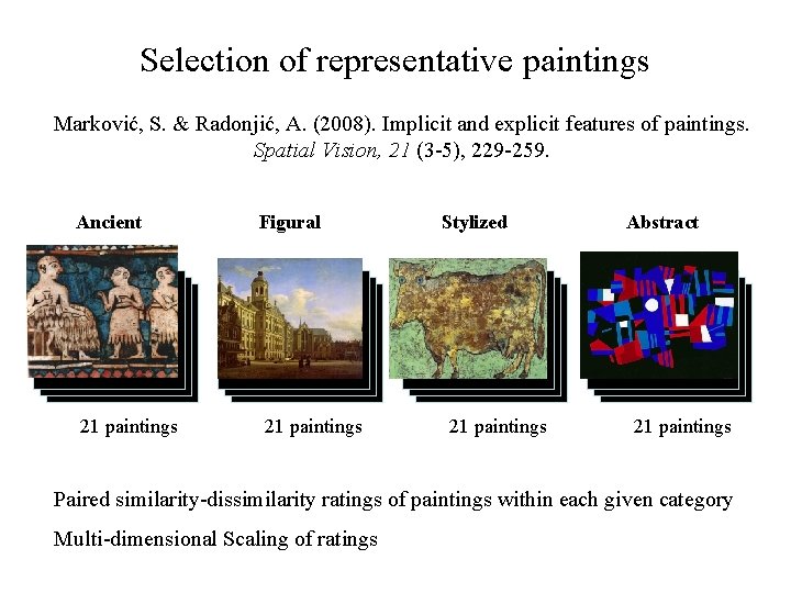 Selection of representative paintings Marković, S. & Radonjić, A. (2008). Implicit and explicit features
