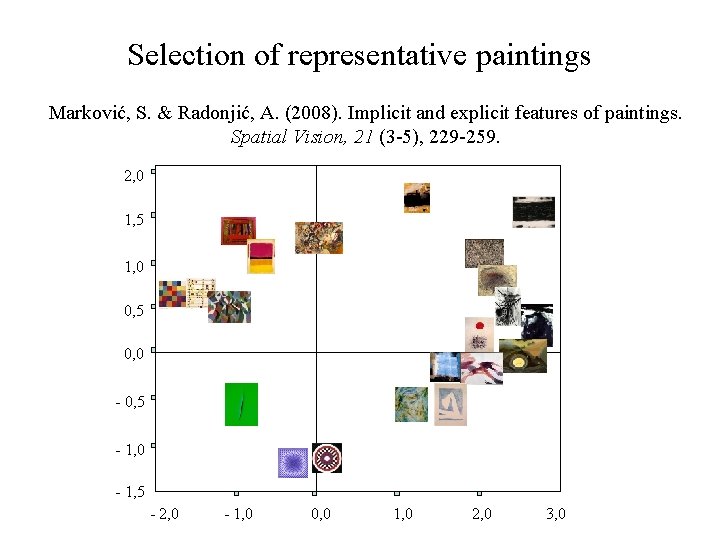 Selection of representative paintings Marković, S. & Radonjić, A. (2008). Implicit and explicit features