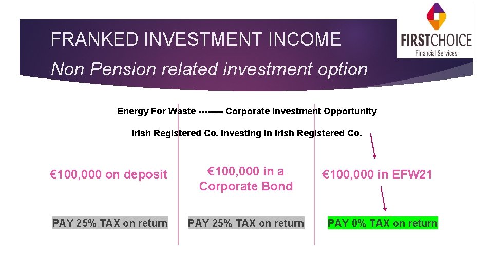 FRANKED INVESTMENT INCOME Non Pension related investment option Energy For Waste ---- Corporate Investment