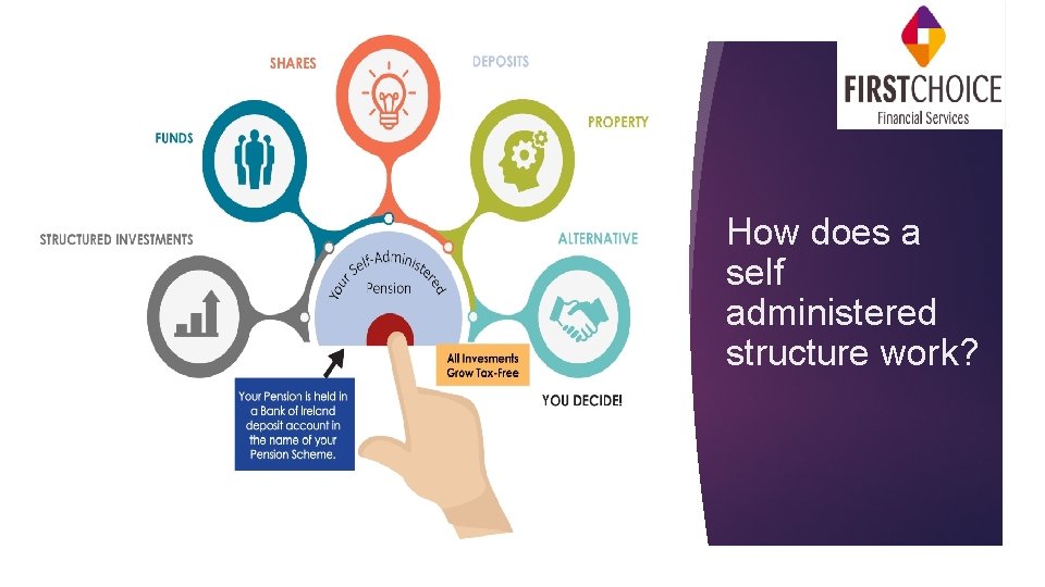 How does a self administered structure work? 