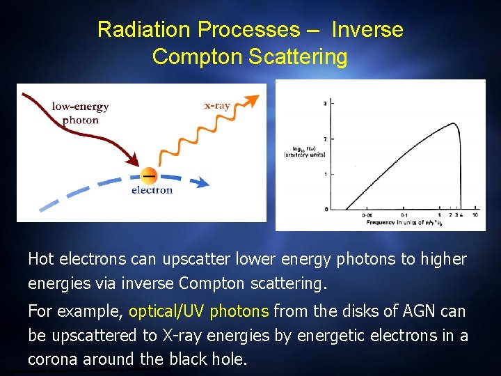 Radiation Processes – Inverse Compton Scattering Hot electrons can upscatter lower energy photons to