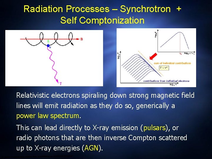 Radiation Processes – Synchrotron + Self Comptonization Relativistic electrons spiraling down strong magnetic field