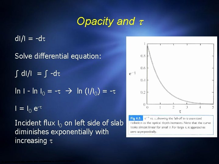 Opacity and d. I/I = -d Solve differential equation: ∫ d. I/I = ∫