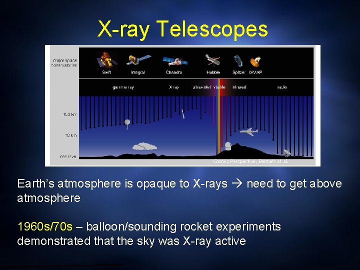 X-ray Telescopes Cosmic Perspective, Bennett et al. Earth’s atmosphere is opaque to X-rays need