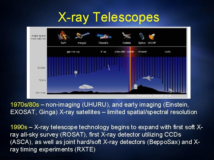 X-ray Telescopes Cosmic Perspective, Bennett et al. 1970 s/80 s – non-imaging (UHURU), and