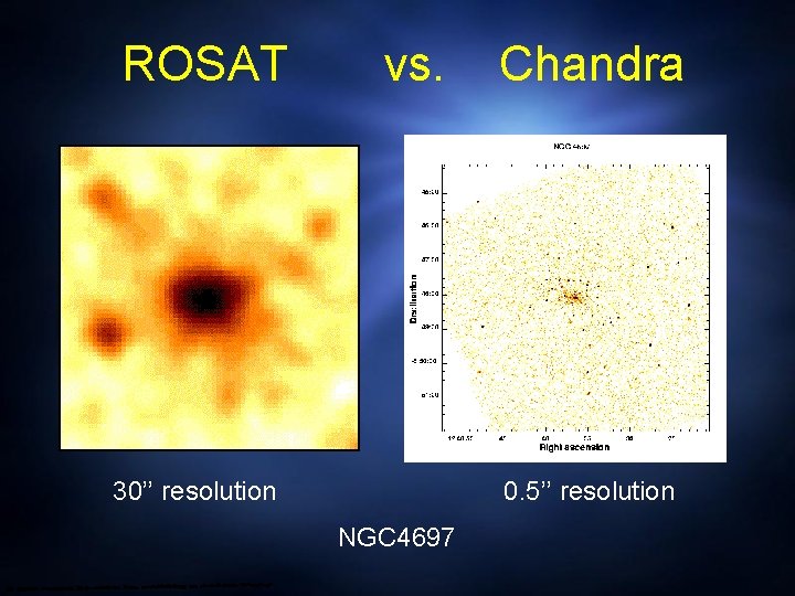 ROSAT vs. 30’’ resolution Chandra 0. 5’’ resolution NGC 4697 