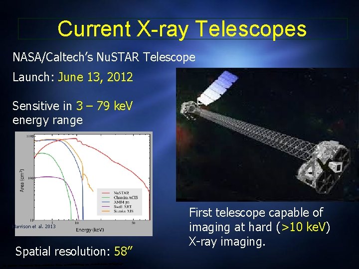 Current X-ray Telescopes NASA/Caltech’s Nu. STAR Telescope Launch: June 13, 2012 Sensitive in 3