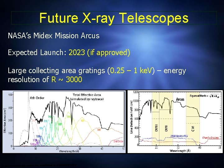 Future X-ray Telescopes NASA’s Midex Mission Arcus Expected Launch: 2023 (if approved) Large collecting