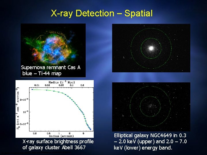 X-ray Detection – Spatial Supernova remnant Cas A blue – Ti-44 map X-ray surface