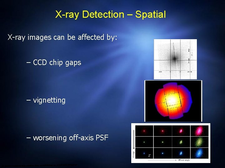 X-ray Detection – Spatial X-ray images can be affected by: – CCD chip gaps