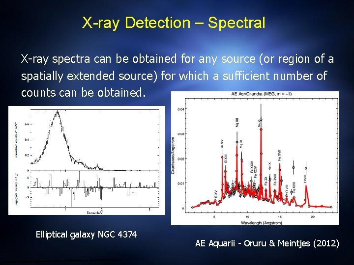 X-ray Detection – Spectral X-ray spectra can be obtained for any source (or region