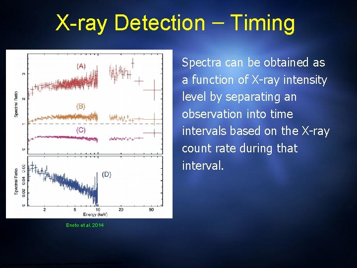 X-ray Detection – Timing Spectra can be obtained as a function of X-ray intensity