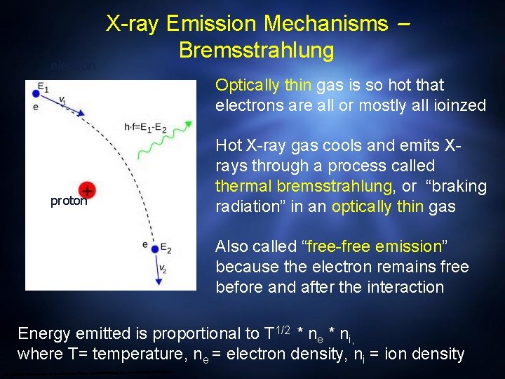 electron X-ray Emission Mechanisms – Bremsstrahlung Optically thin gas is so hot that electrons