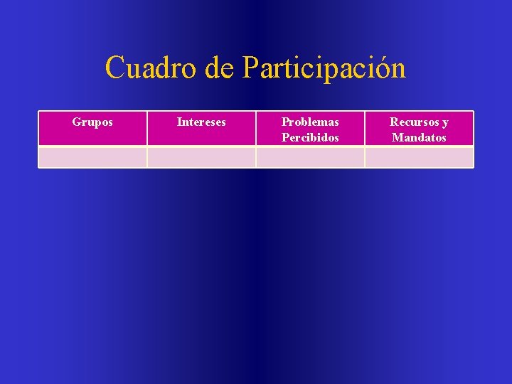 Cuadro de Participación Grupos Intereses Problemas Percibidos Recursos y Mandatos 