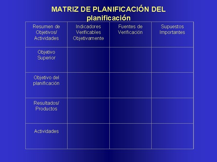 MATRIZ DE PLANIFICACIÓN DEL planificación Resumen de Objetivos/ Actividades Indicadores Verificables Objetivamente Fuentes de