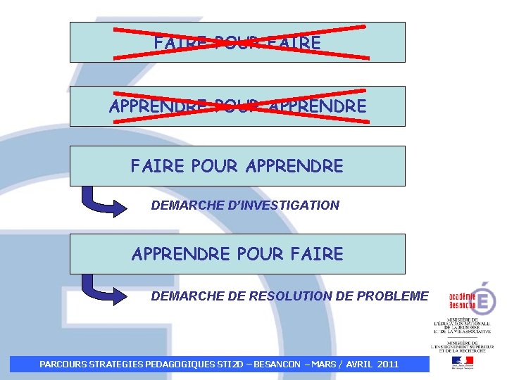 FAIRE POUR FAIRE APPRENDRE POUR APPRENDRE FAIRE POUR APPRENDRE DEMARCHE D’INVESTIGATION APPRENDRE POUR FAIRE FAIRE POUR FAIRE APPRENDRE POUR APPRENDRE FAIRE POUR APPRENDRE DEMARCHE D’INVESTIGATION APPRENDRE POUR FAIRE