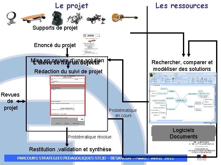 Les ressources Le projet Supports de projet Enoncé du projet Mise en oeuvre d’une Les ressources Le projet Supports de projet Enoncé du projet Mise en oeuvre d’une