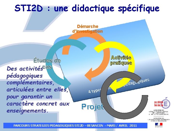 STI 2 D : une didactique spécifique Démarche d’investigation Études de Des activitéscas pédagogiques STI 2 D : une didactique spécifique Démarche d’investigation Études de Des activitéscas pédagogiques