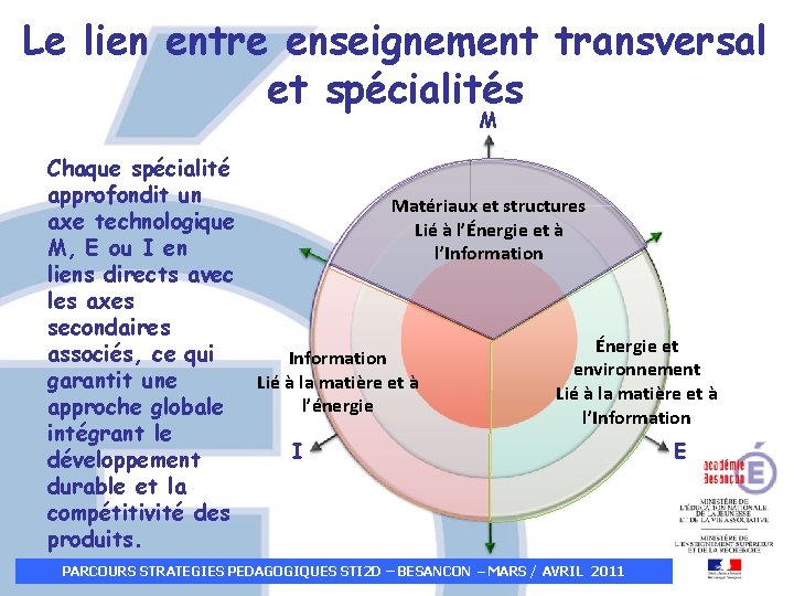 Le lien entre enseignement transversal et spécialités M Chaque spécialité approfondit un Matériaux et Le lien entre enseignement transversal et spécialités M Chaque spécialité approfondit un Matériaux et
