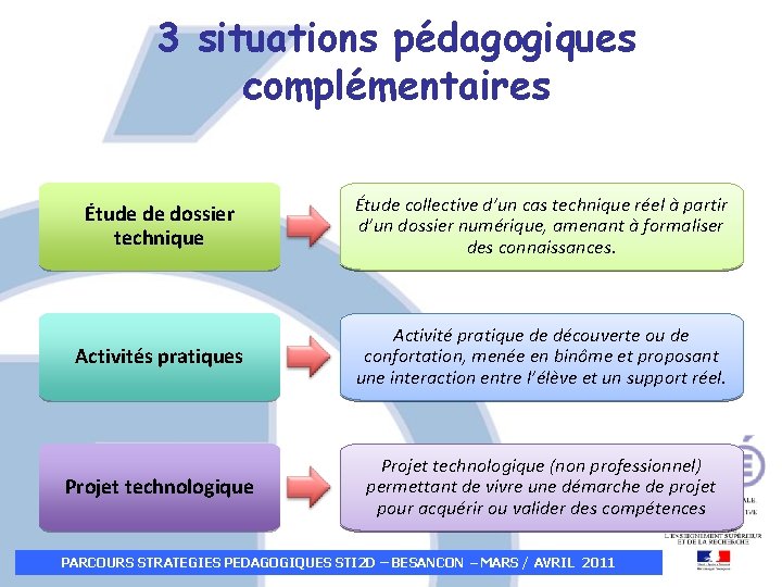 3 situations pédagogiques complémentaires Étude de dossier technique Étude collective d’un cas technique réel 3 situations pédagogiques complémentaires Étude de dossier technique Étude collective d’un cas technique réel