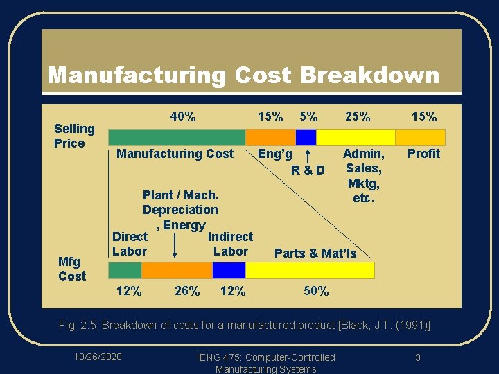 IENG 475 Lecture 03 Tooling Fixturing 10262020 IENG