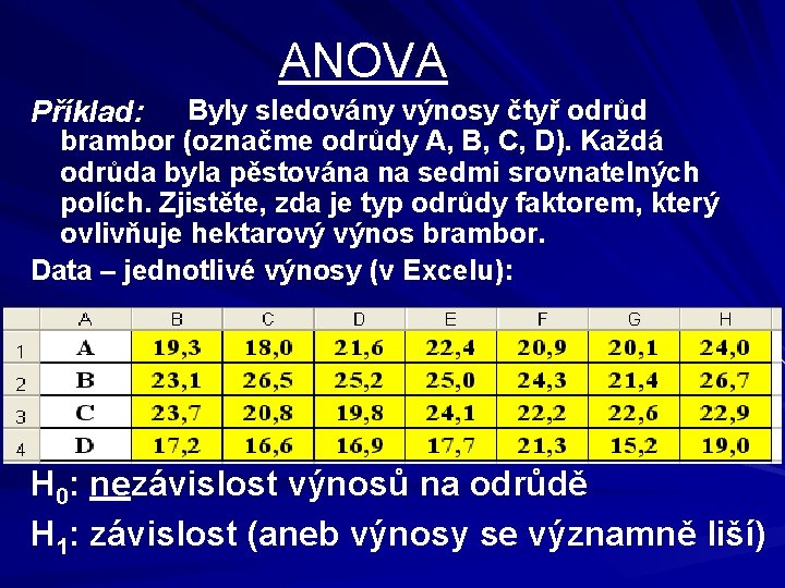 ANOVA Příklad: Byly sledovány výnosy čtyř odrůd brambor (označme odrůdy A, B, C, D).