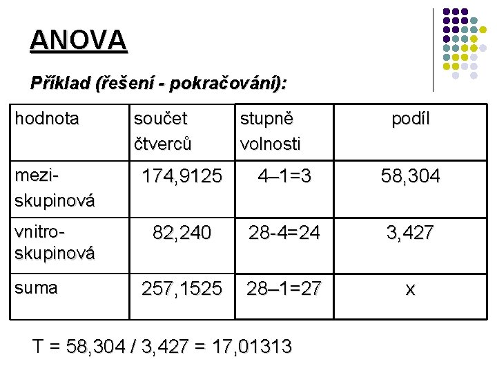 ANOVA Příklad (řešení - pokračování): hodnota součet čtverců stupně volnosti podíl meziskupinová 174, 9125