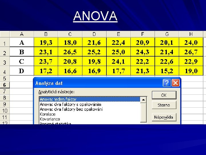 ANOVA 