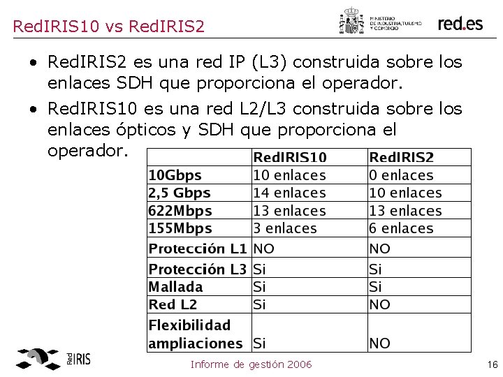 Red. IRIS 10 vs Red. IRIS 2 • Red. IRIS 2 es una red